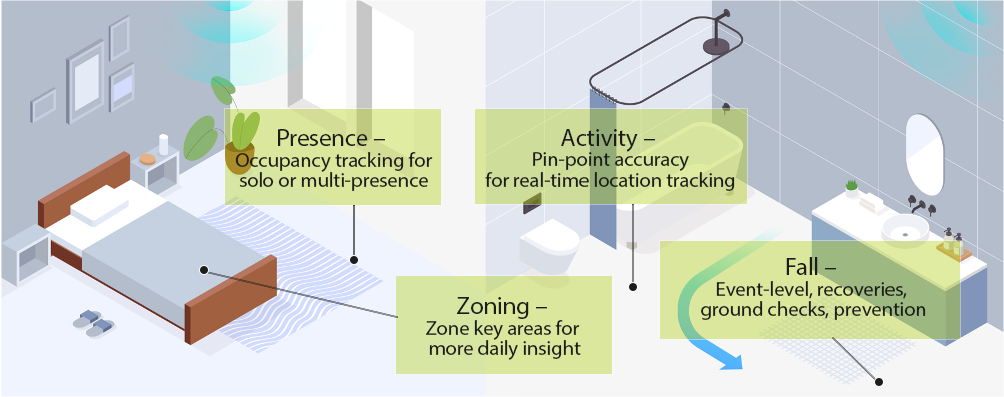 Silver Shield fall detection and functions