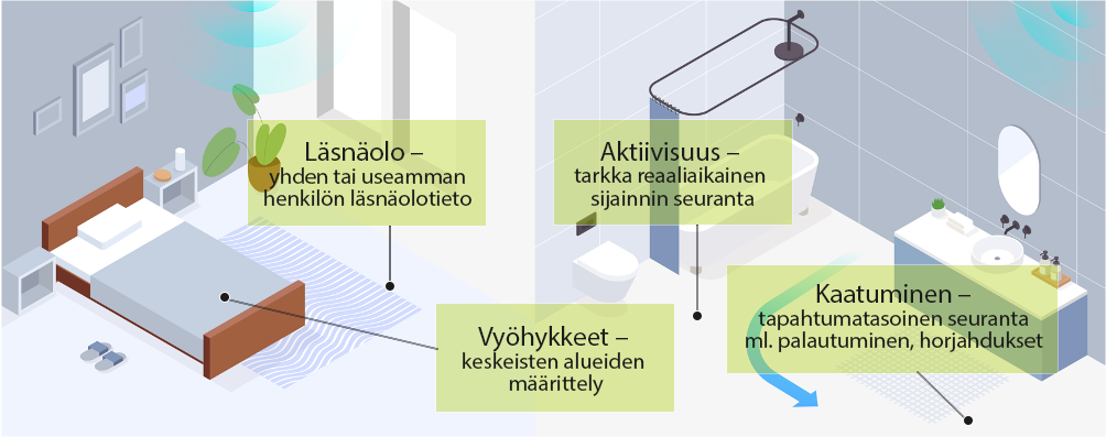 Silver Shield toiminnallisuudet