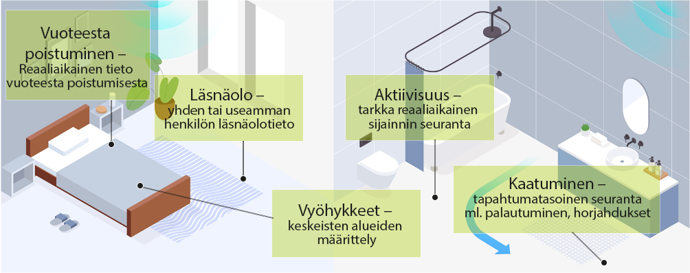 Silver Shield tarjoaa monipuolisia toiminnallisuuksia